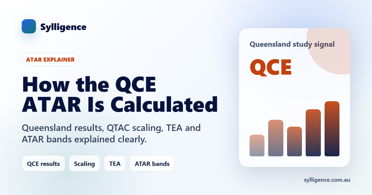 How the QCE ATAR is calculated in Queensland explainer card by Sylligence